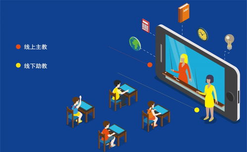 愛學(xué)仕智課 人機(jī)雙師模式，以科技賦能未來教育